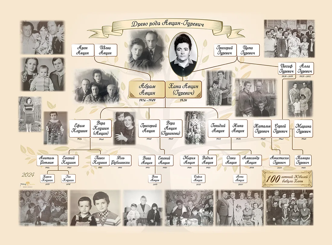 עץ משפחתי כם תמונות ברקע